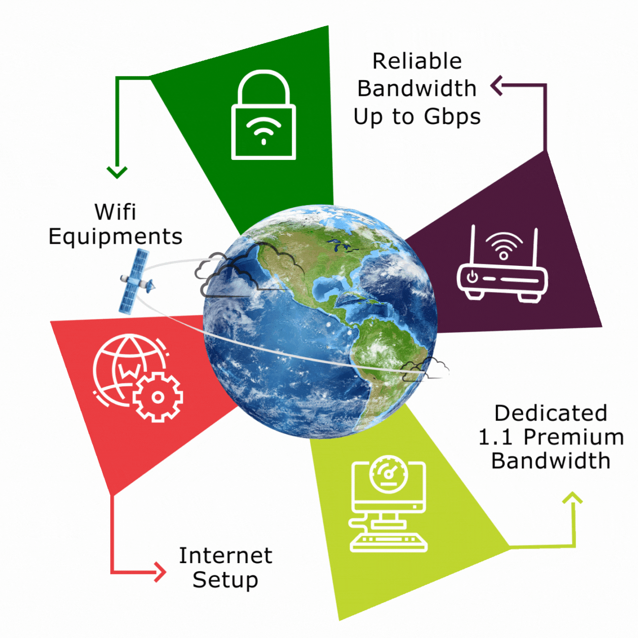 Event Wifi Internet - About EWI