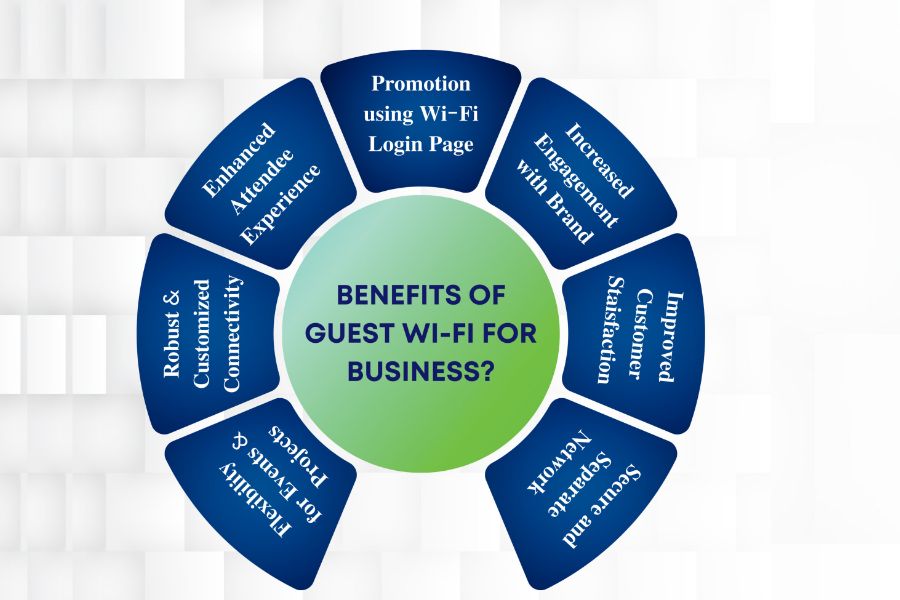Guest Wi-Fi for Business