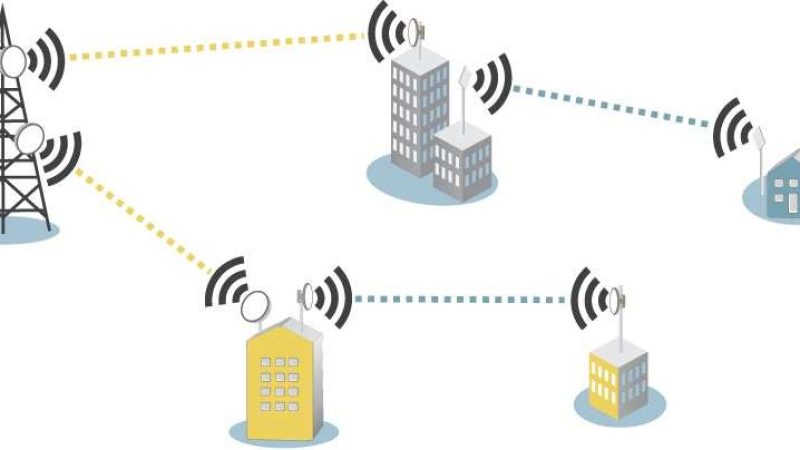 Point to point Fiber Connectivity